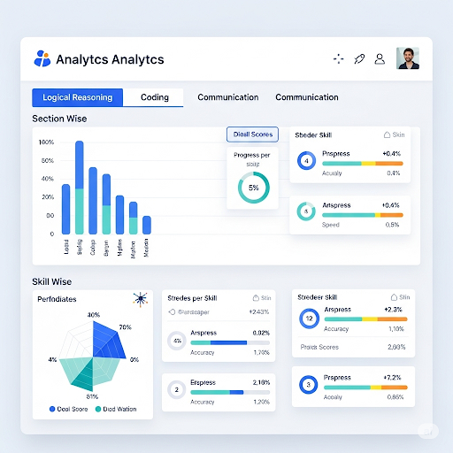 Dive Deep by Section